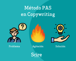 método pas de copywriting aplicado a tu escuela