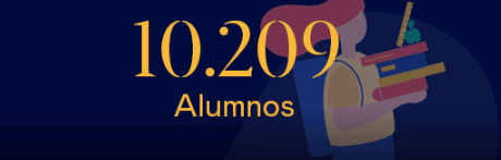 Número de alumnos de la ESADE