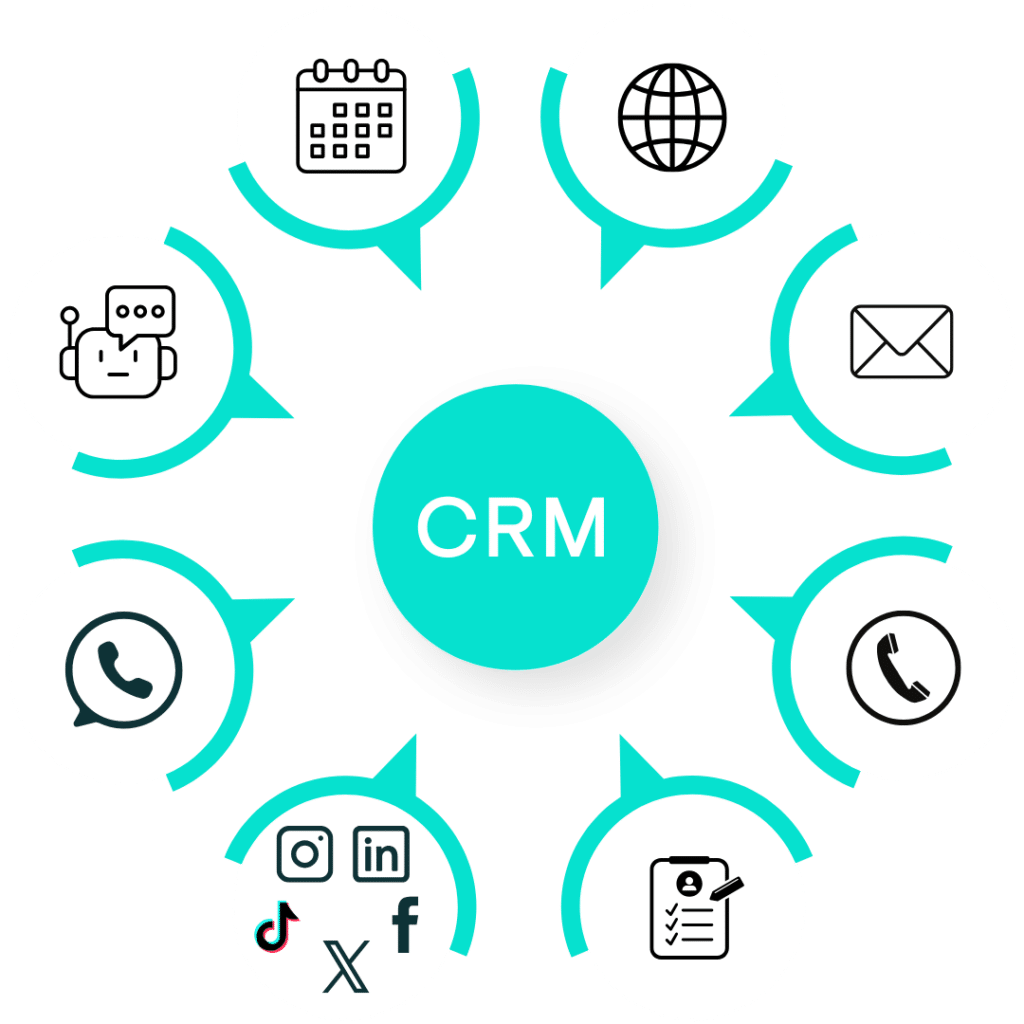implementacion de crm educativo
